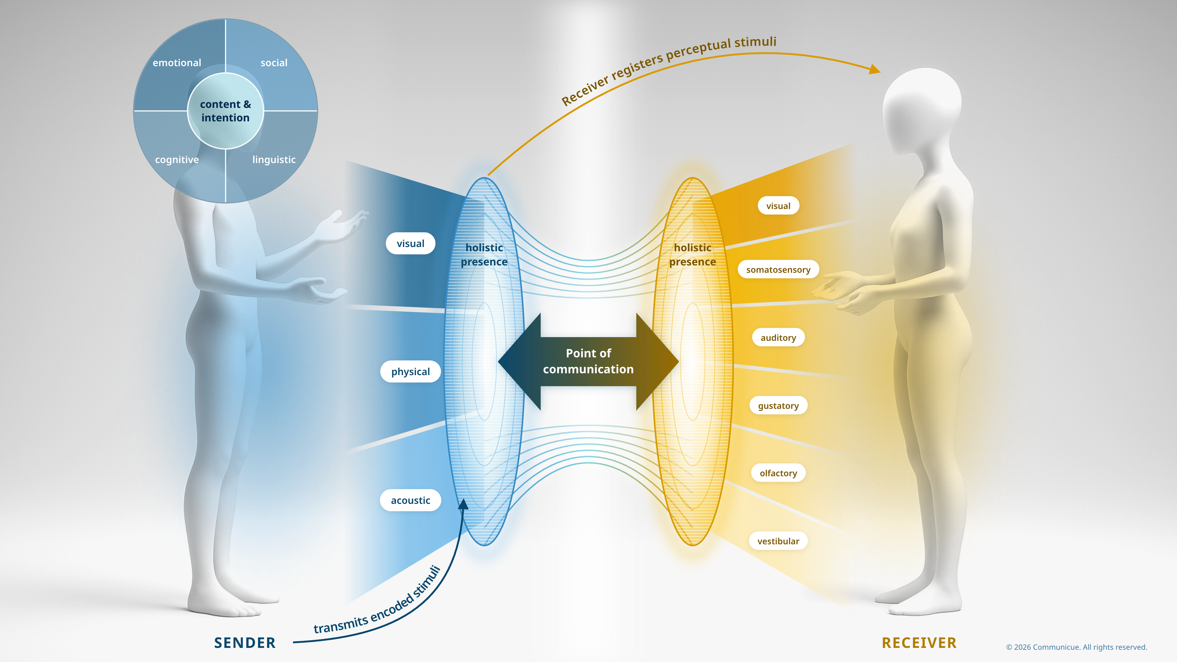 One Mechanism Every Medium Diagram